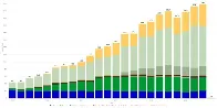 Germany hits 62.7% renewables in 2024 electricity mix, with solar contributing 14%