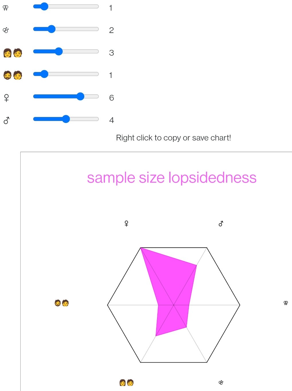 lopsidedness