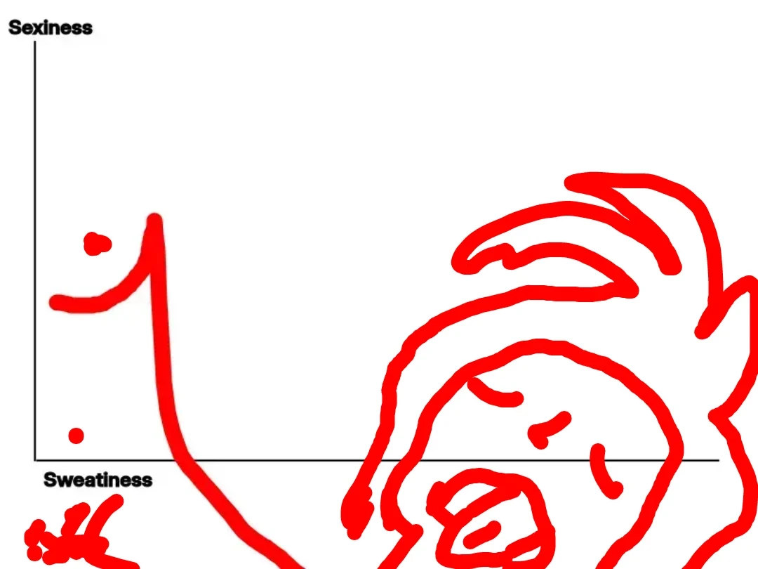 I love graphics
